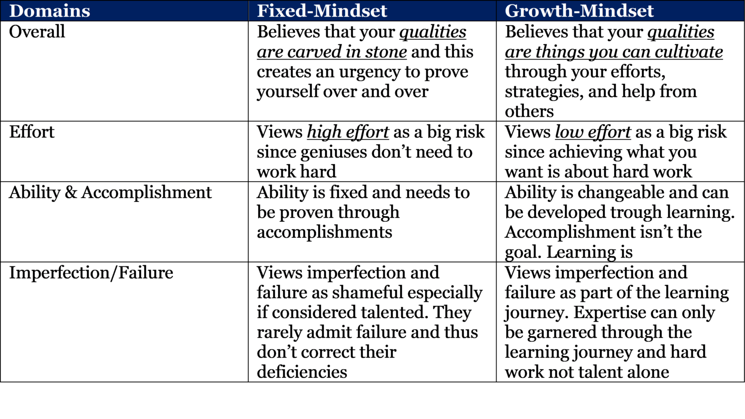 in-pursuit-of-the-growth-mindset-deep-smarts